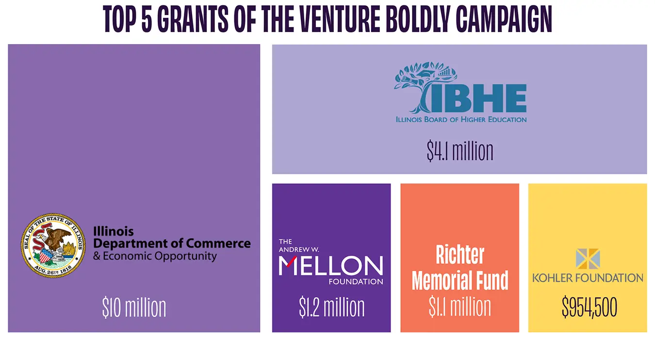 Top 5 Grants of the Venture Boldly Campaign 