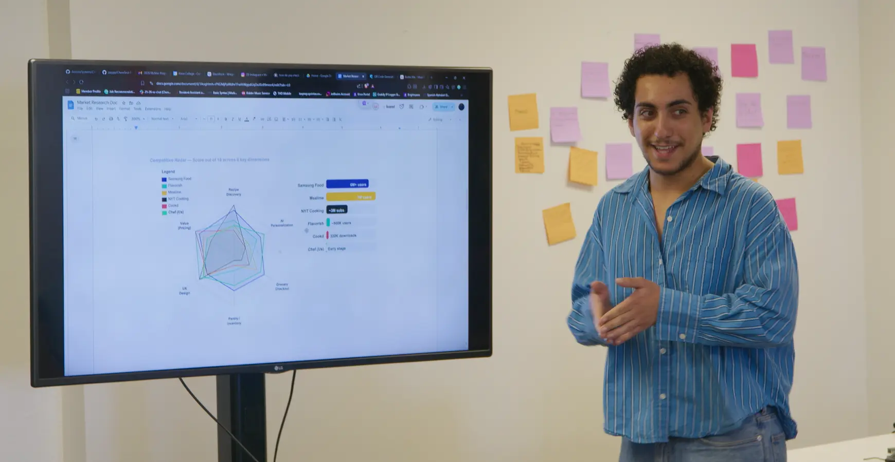 A student stands next to a large monitor. He smiles as he speaks. Multi-colored sticky notes decorate the wall behind him.